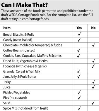 What Food Products Can Be Sold Under Cottage Food Laws Bakecalc